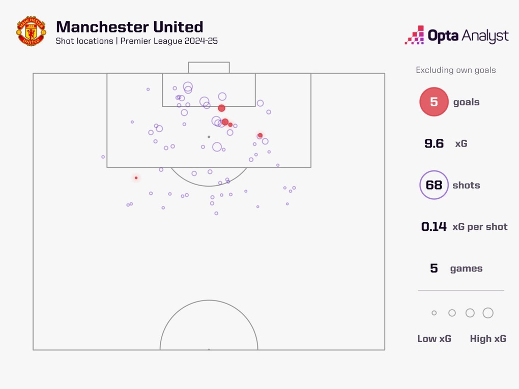 Nhận định, dự đoán tỷ số Man Utd vs Tottenham (22p0 ngày 29/9) - 2